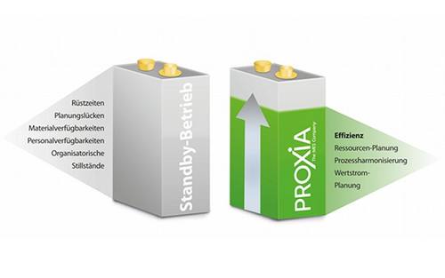 Green Production – Umwelt schonen und Kosten sparen