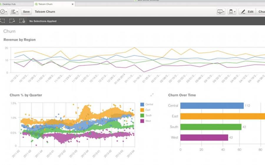 Qlik