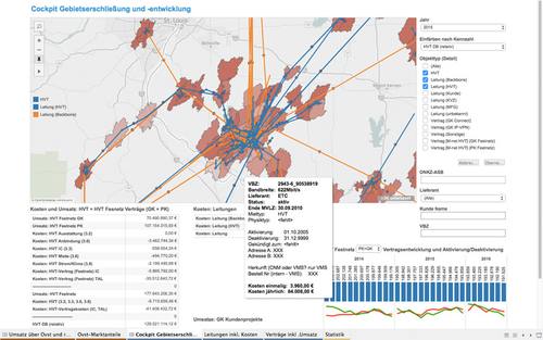 M-net Self-Service-Plattform von Tableau