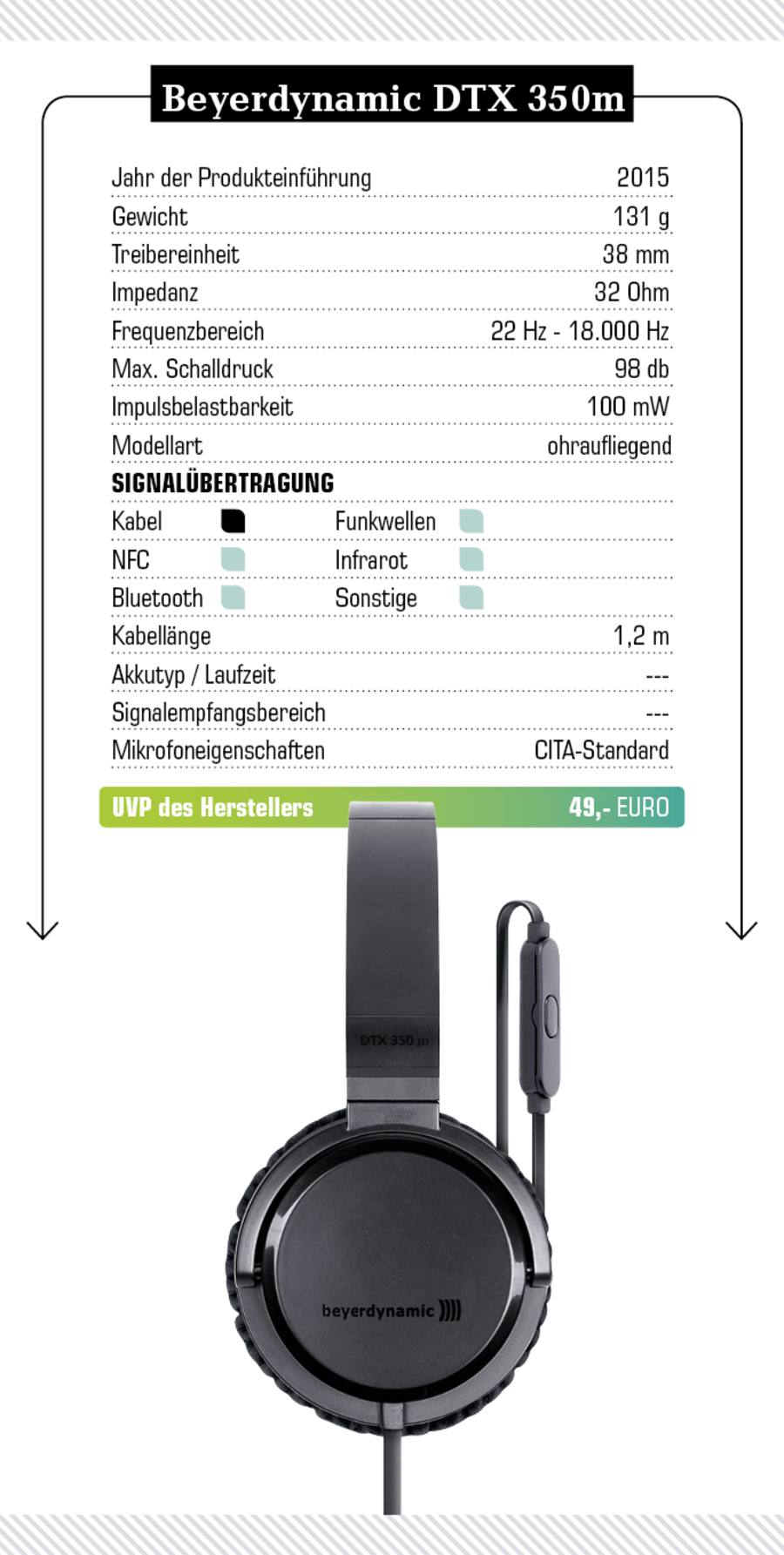Beyerdynamic DTX 350m