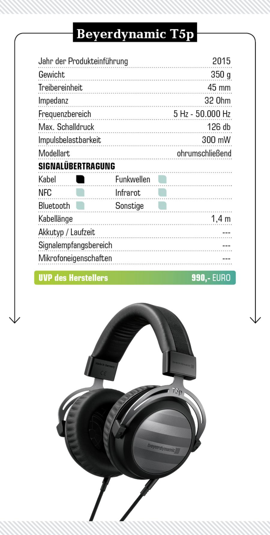 Beyerdynamic T5p