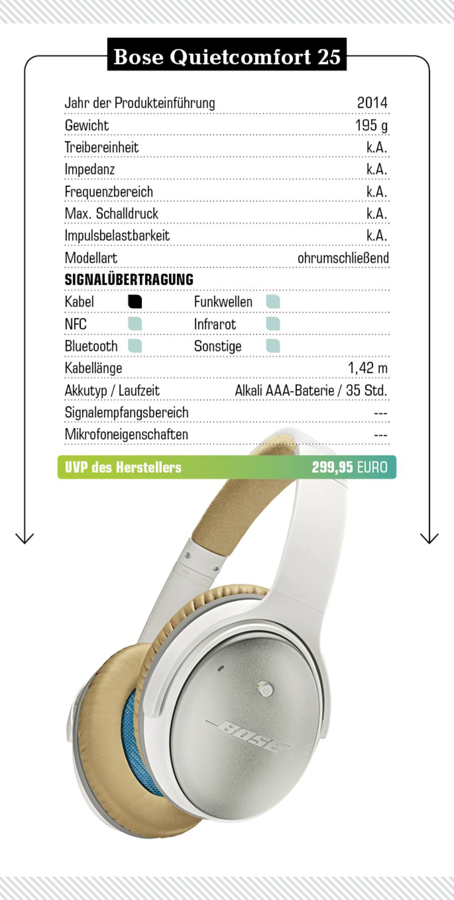 Bose Quietcomfort 25