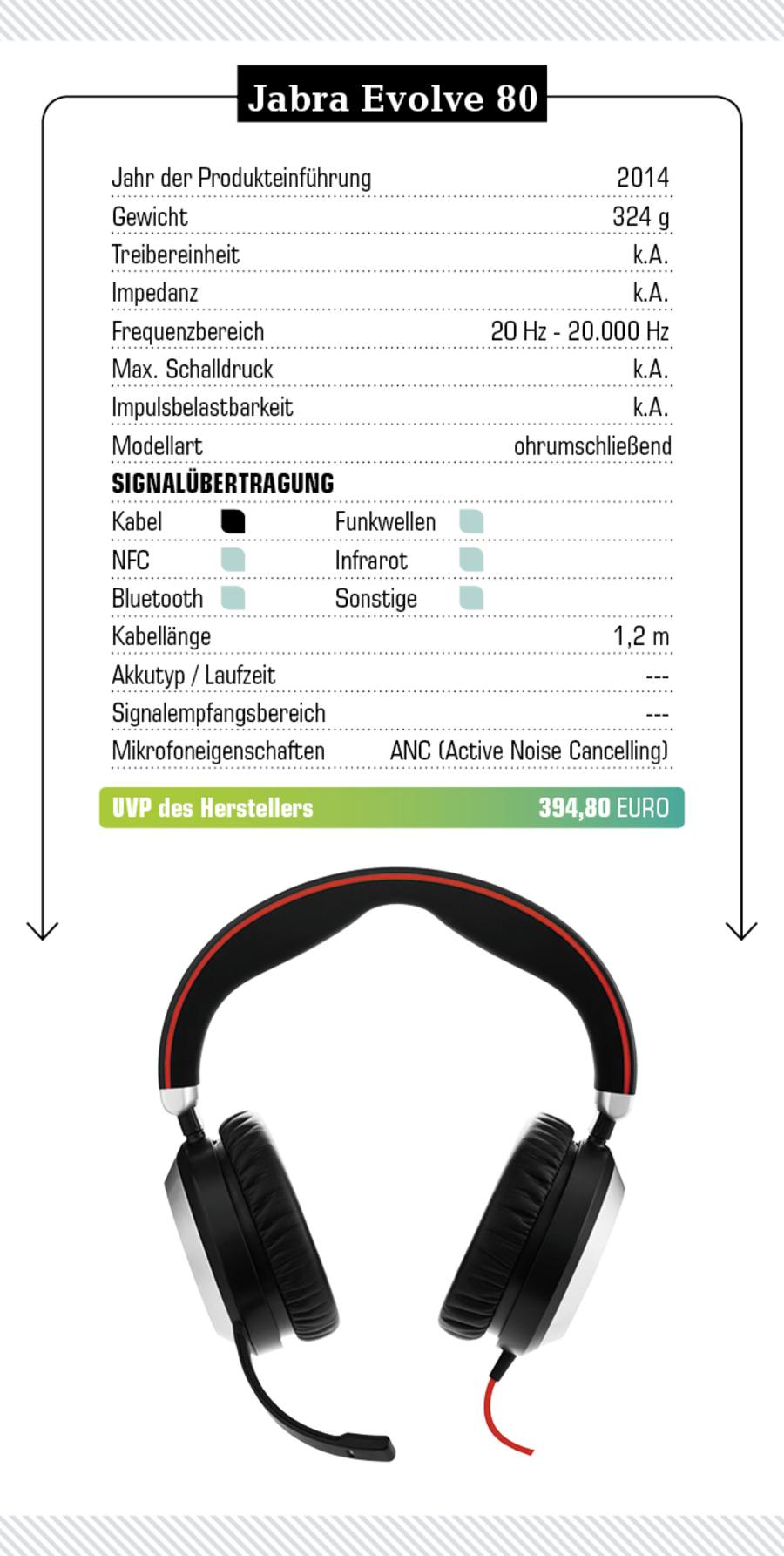 Jabra Evolve 80