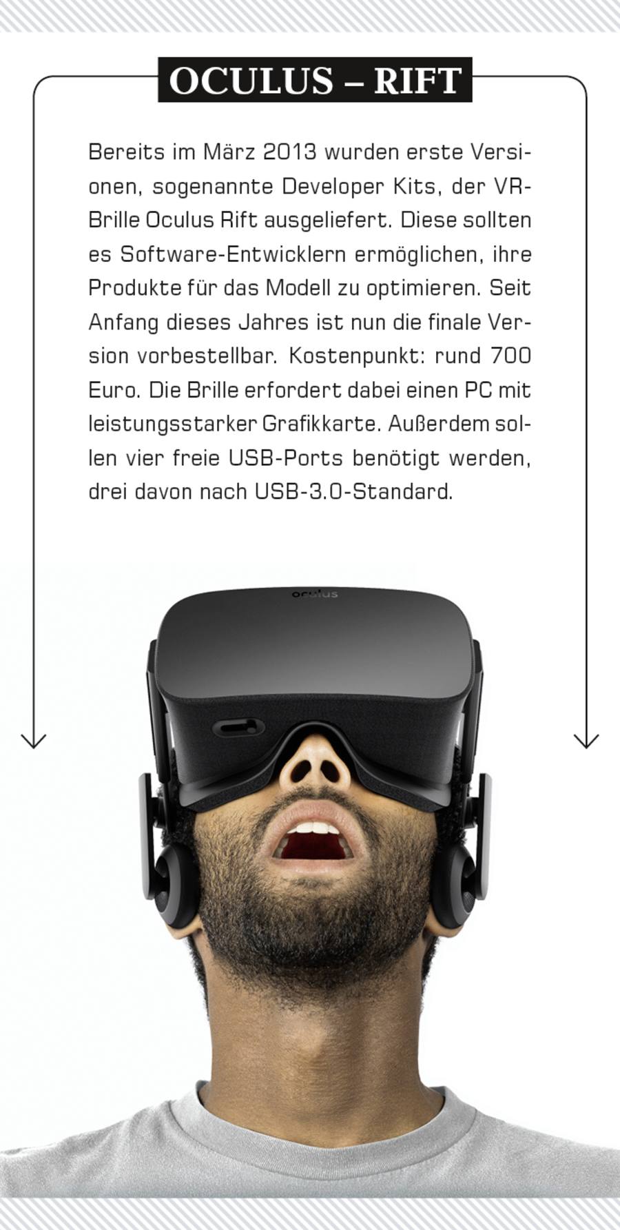 Oculus Rift