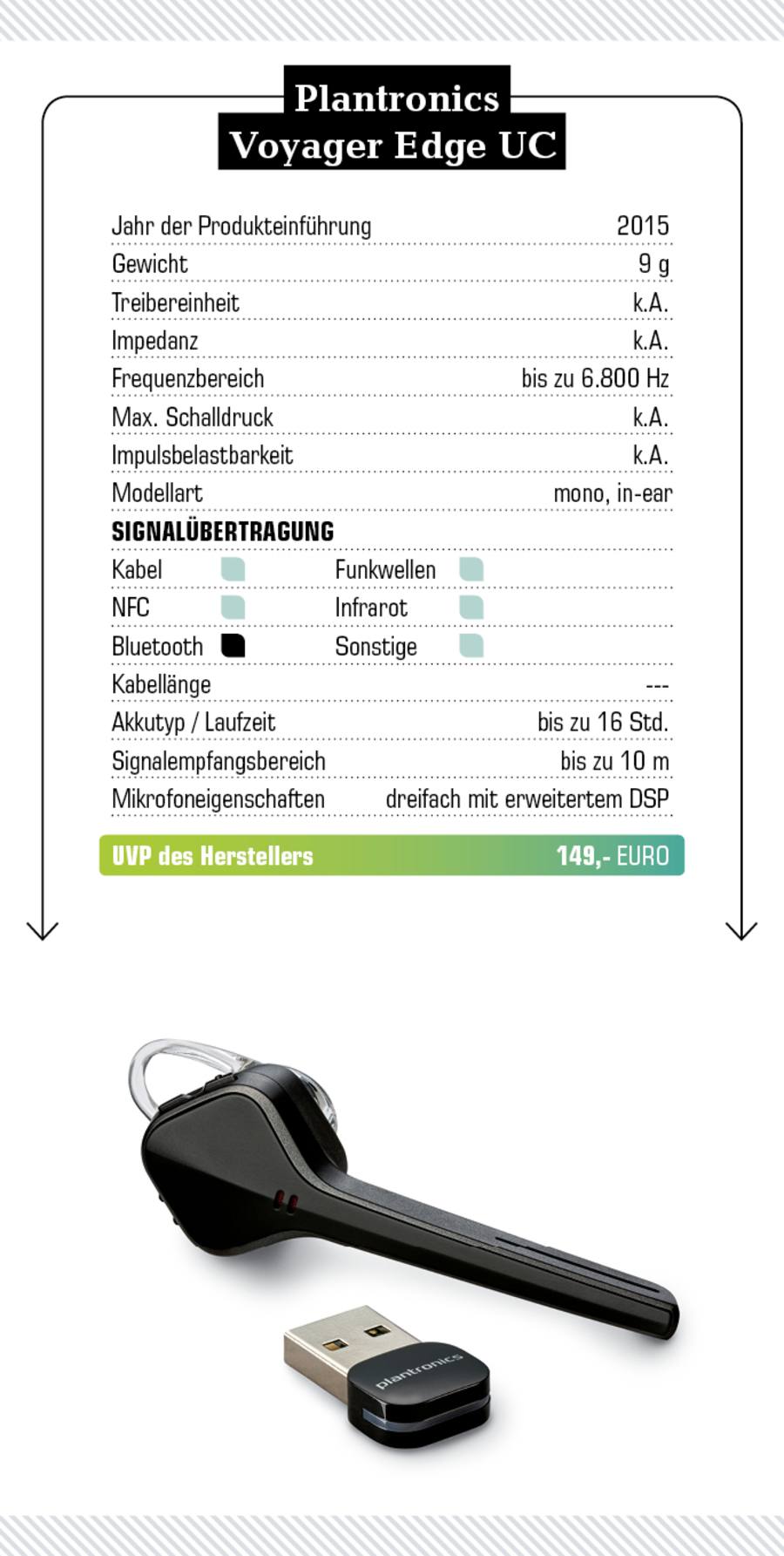 Plantronics Voyager Edge UC