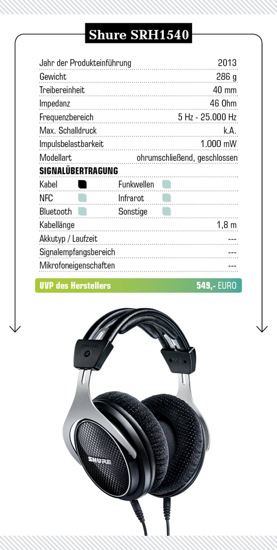 Shure SRH1540