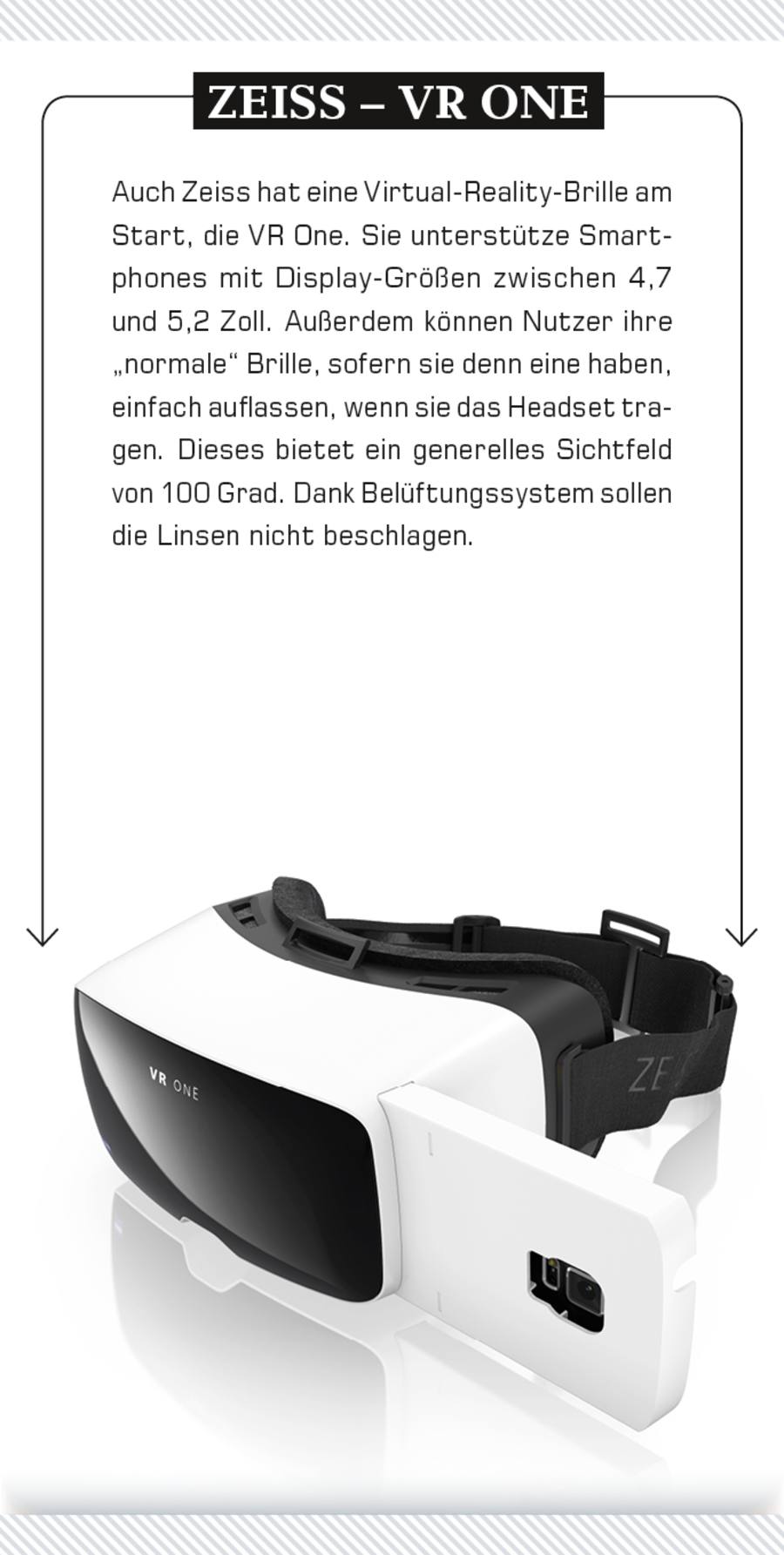 Zeiss VR One