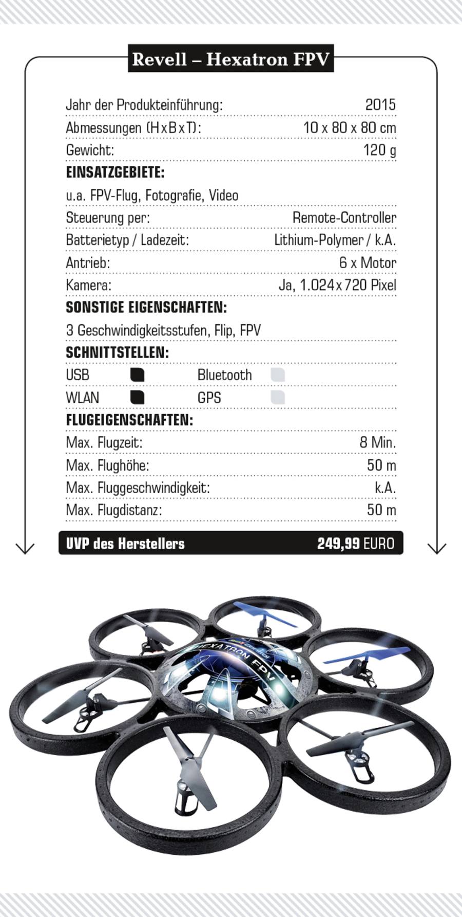 Revell Hexatron FPV