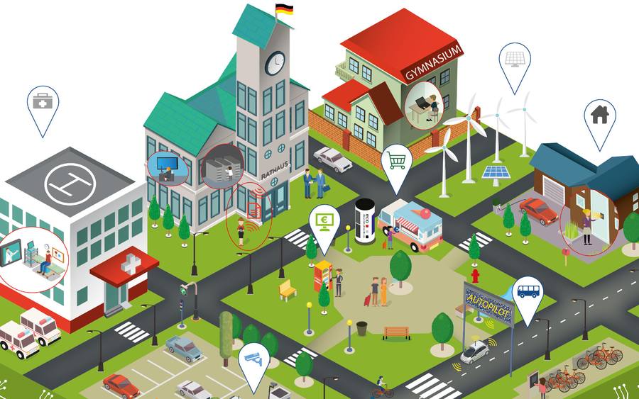 Smart Cities der Zukunft