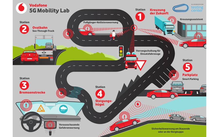 Vodafone Testing Center in Aldenhoven