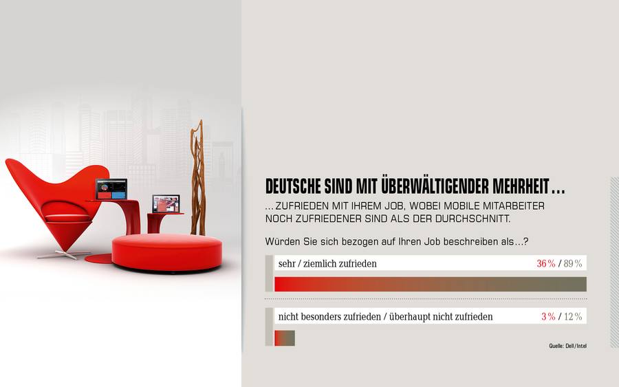 Modern Workspace: Studie von Dell/Intel