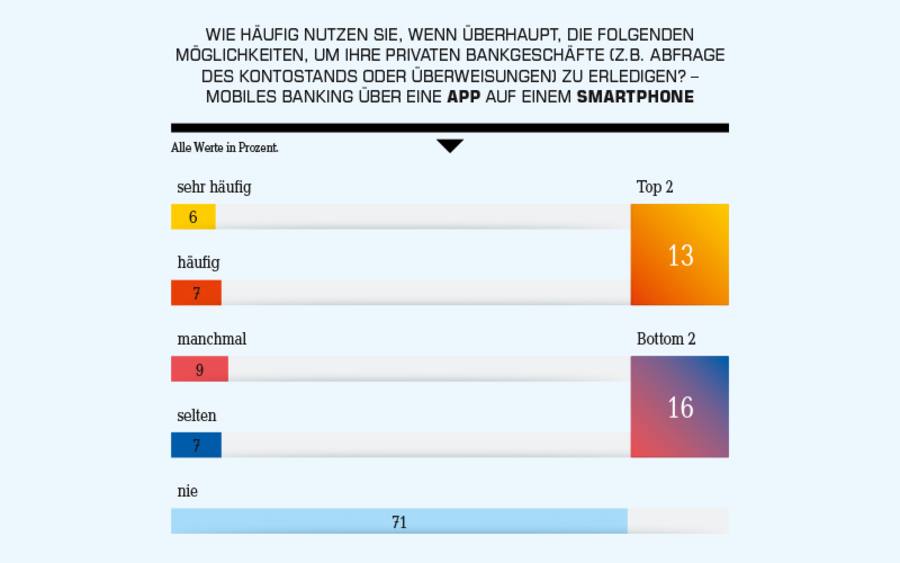 Private Bankgeschäfte