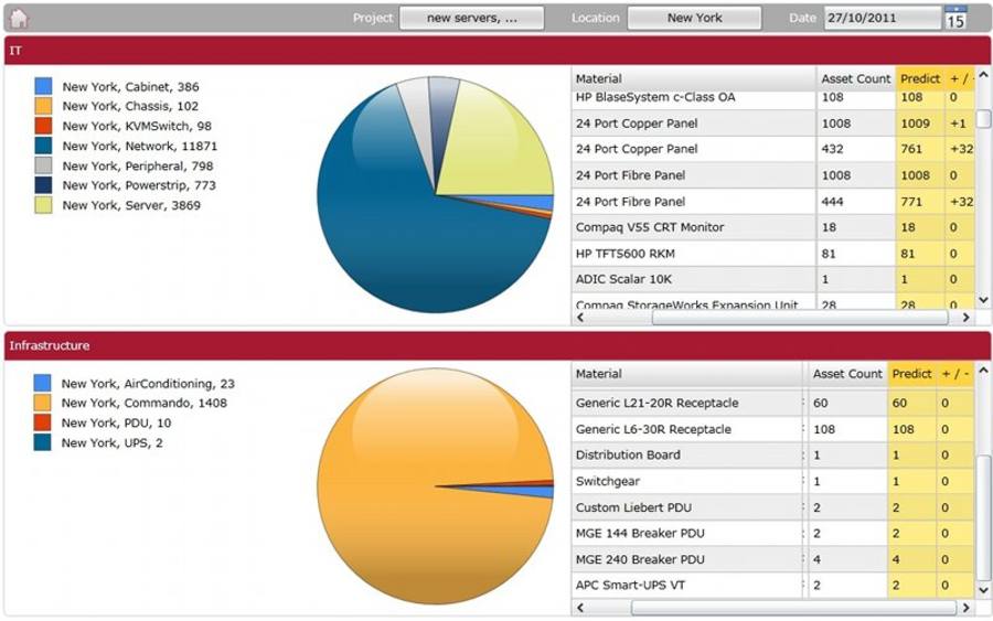 Nlythe Software stellt Version 6.2 von Nlyte vor