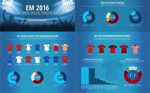 Fußball-EM 2016 Trikotanalyse