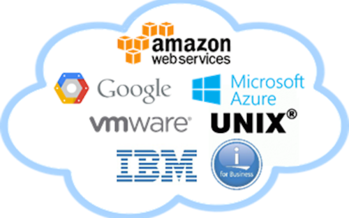 Connectria Multi-Cloud Tria