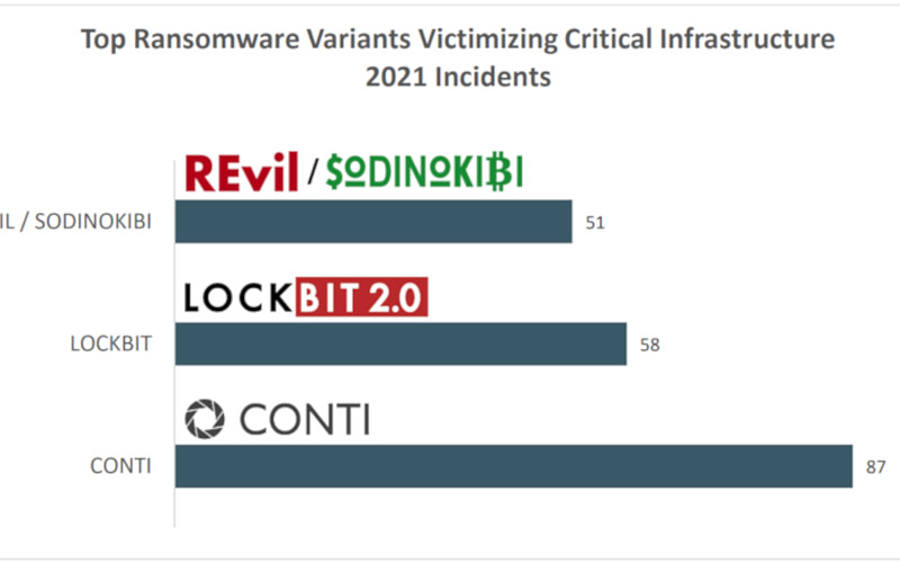 Cyber Report 2021