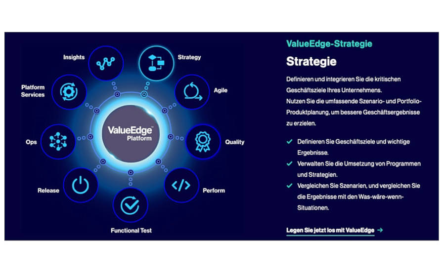 Value Stream Management