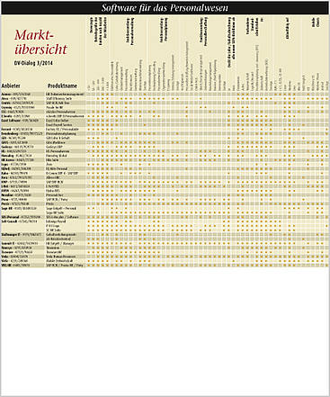 Marktübersicht 03/14