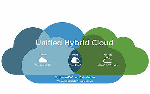 Vmware und die Hybrid Cloud