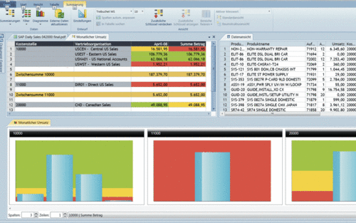 Monarch Professional 11, Datawatch