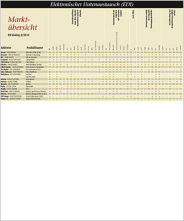 Marktübersicht 04/14