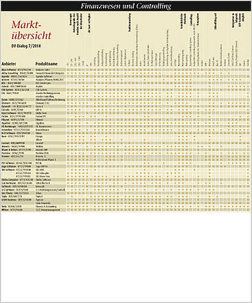 Marktübersicht 7-8/14