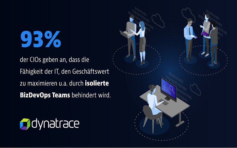 Dynatrace Global CIO Report Micrographics