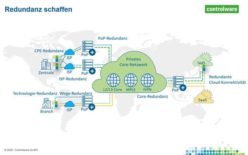 Managed SD-WAN bietet Resilienz im Weitverkehrsnetz