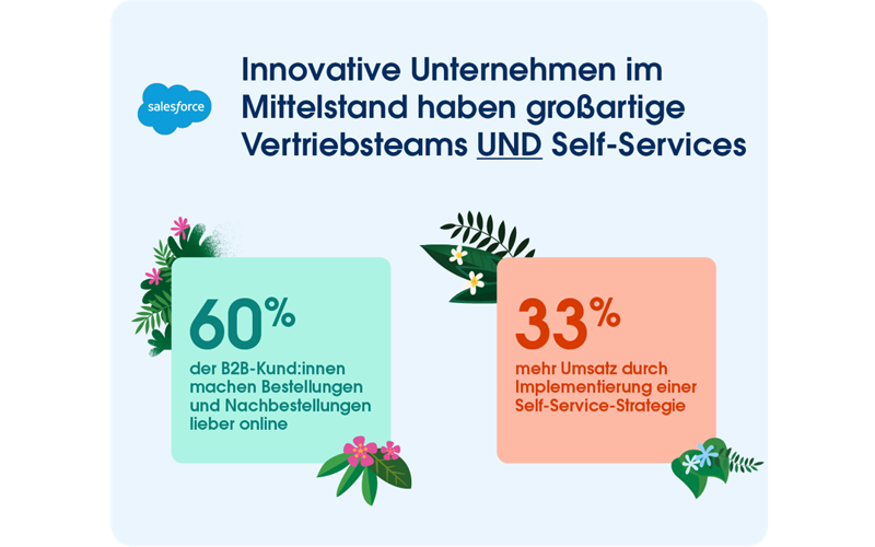60 % der Kund:innen wollen Routine-Bestellung lieber digital erledigen